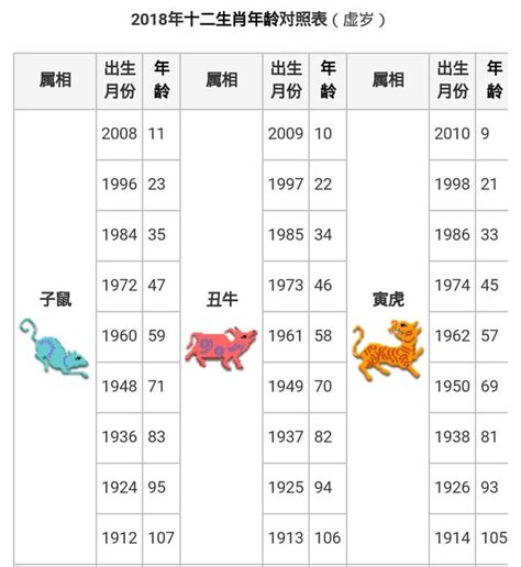 24歲屬虎|12生肖對照表最完整版本！告訴你生肖紀年：出生年份。